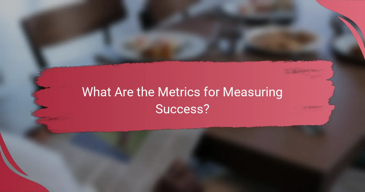 What Are the Metrics for Measuring Success?